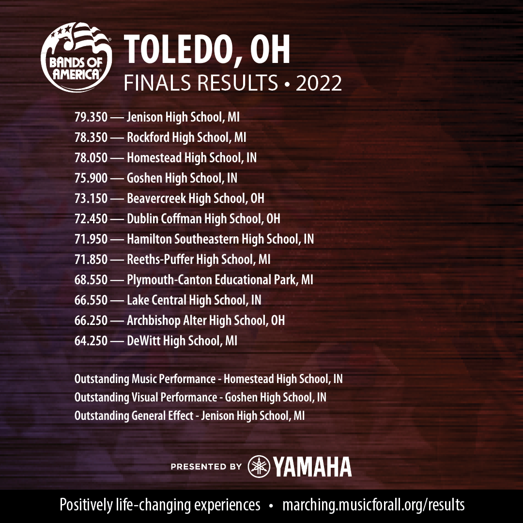 Bands of America Regionals Competition Results Rockford Bands